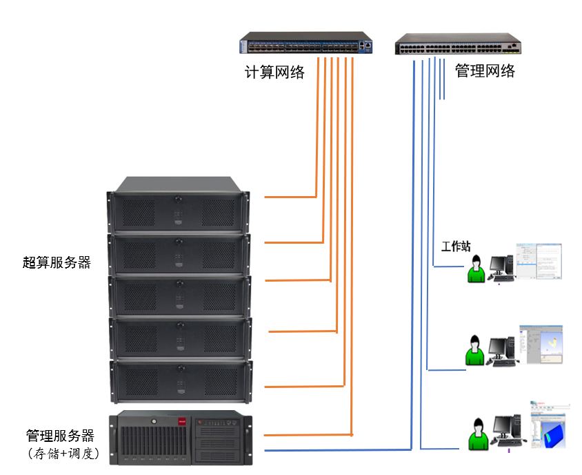 UltraLAB-Cluster5.png