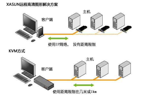 host-client-kvm.jpg