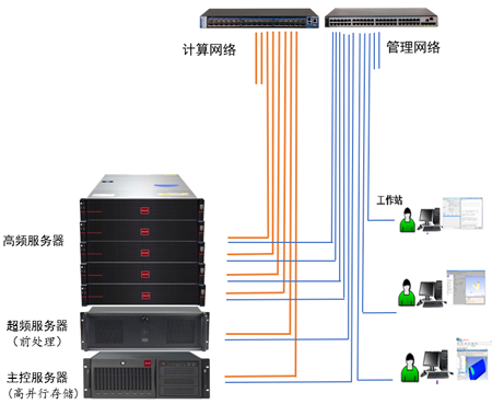 UltraLAB-Cluster3.png