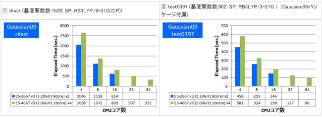 gaussian-bench01.jpg