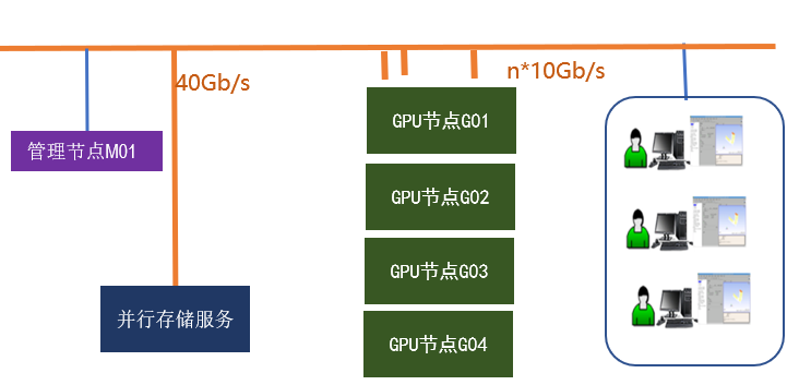 cpu=gpu-cluster5.png