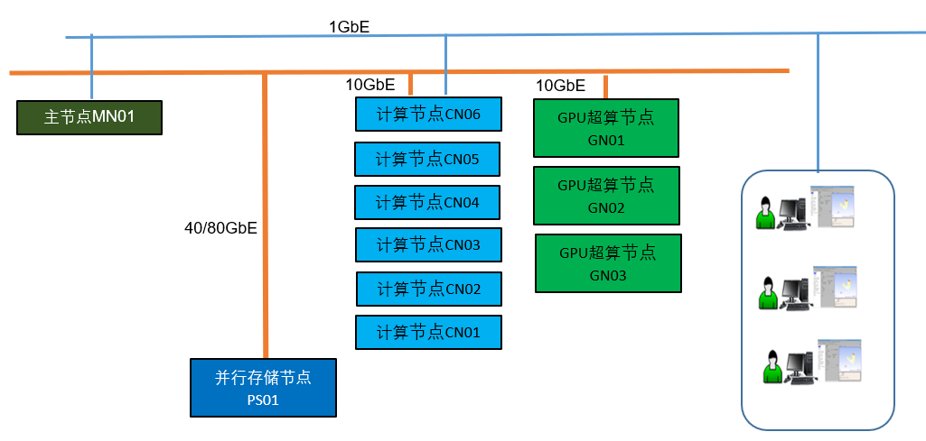 envi-cluster.png